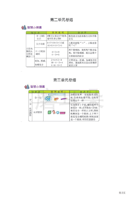 一年级上册数学西师版知识要点_0002.png