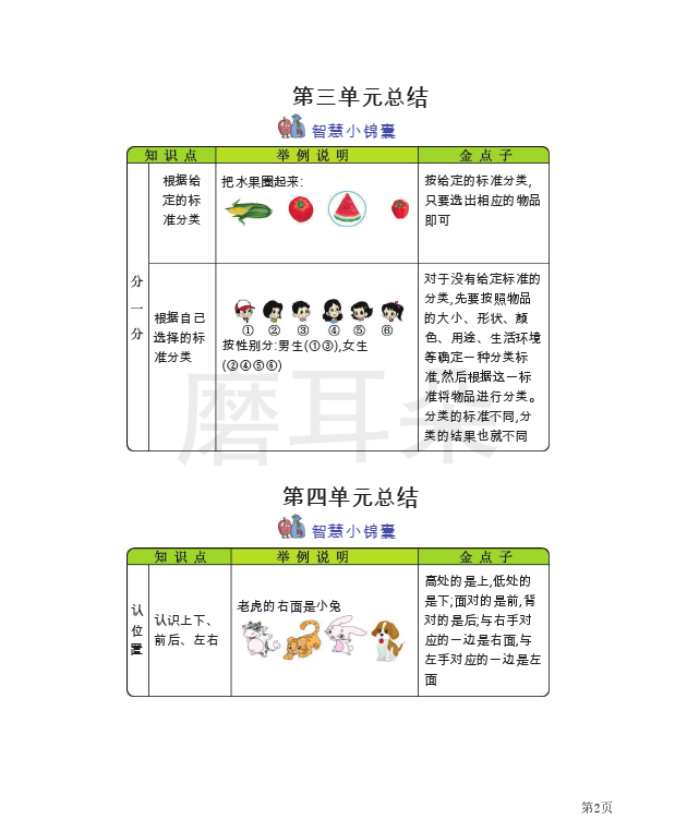 一年级上册数学苏教版知识要点_0002.png