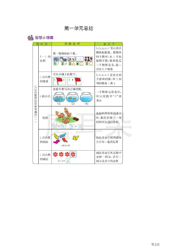 一年级上册数学西师版知识要点_0001.png