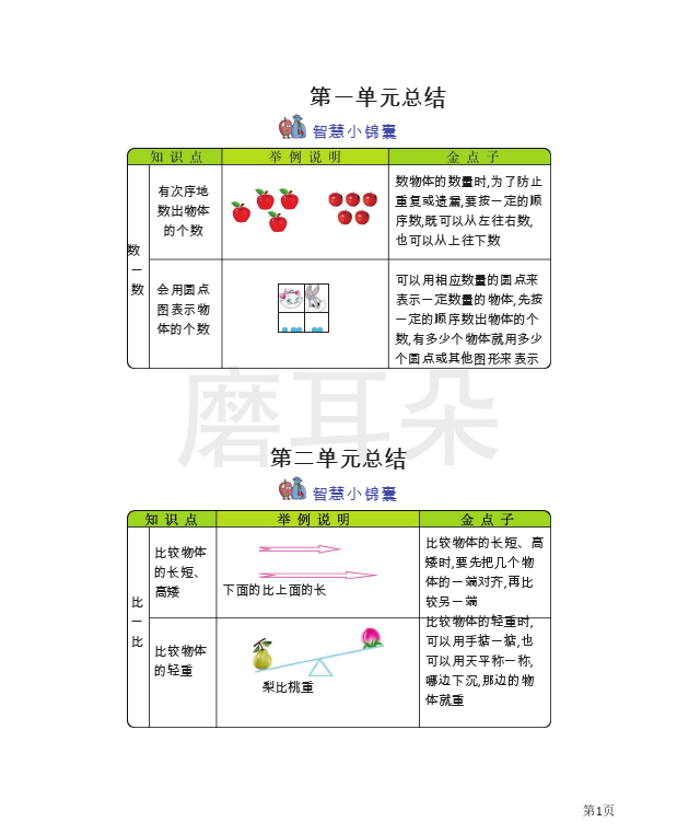 一年级上册数学苏教版知识要点_0001.png