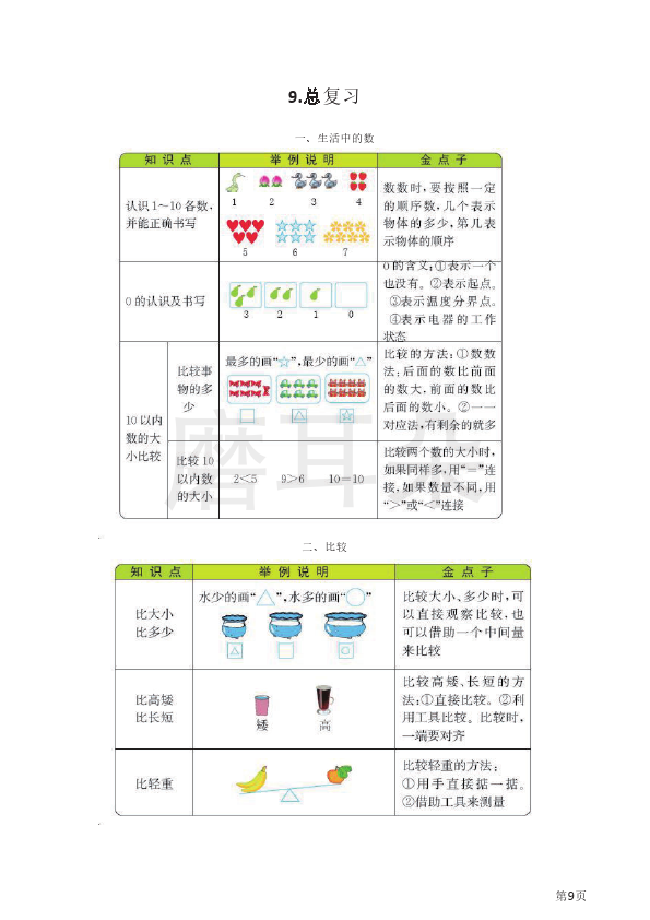 一年级上册数学北师版知识要点_0009.png