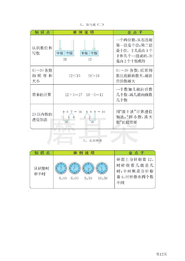 一年级上册数学北师版知识要点_0012.png