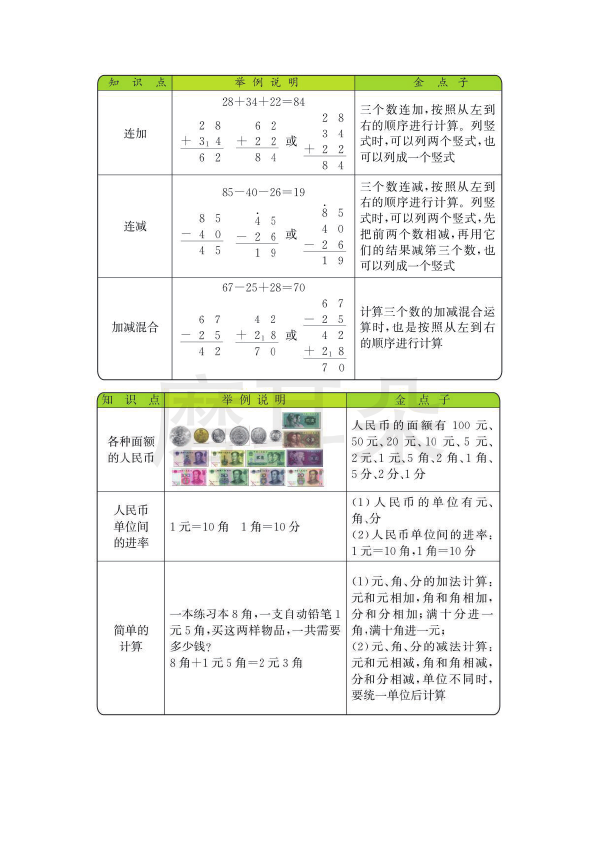 二年级上册数学北师版知识要点_0001.png