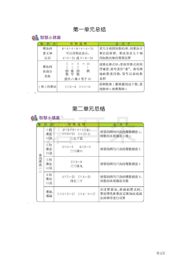 二年级上册数学青岛六三制知识要点_0001.png