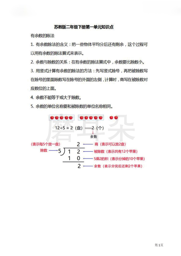 二年级下册数学苏教版知识要点汇总_0001.png