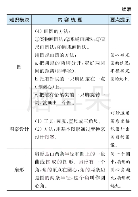 六年级上册数学冀教版知识清单（全易通）_0003.png