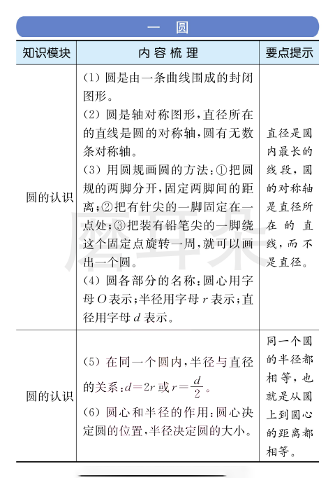 六年级上册数学北师版知识清单（全易通）_0002.png