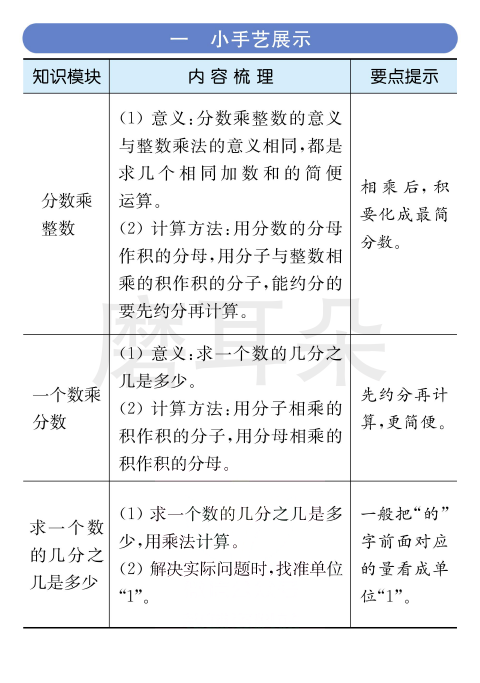 六年级上册数学青岛六三制知识清单（全易通）_0002.png