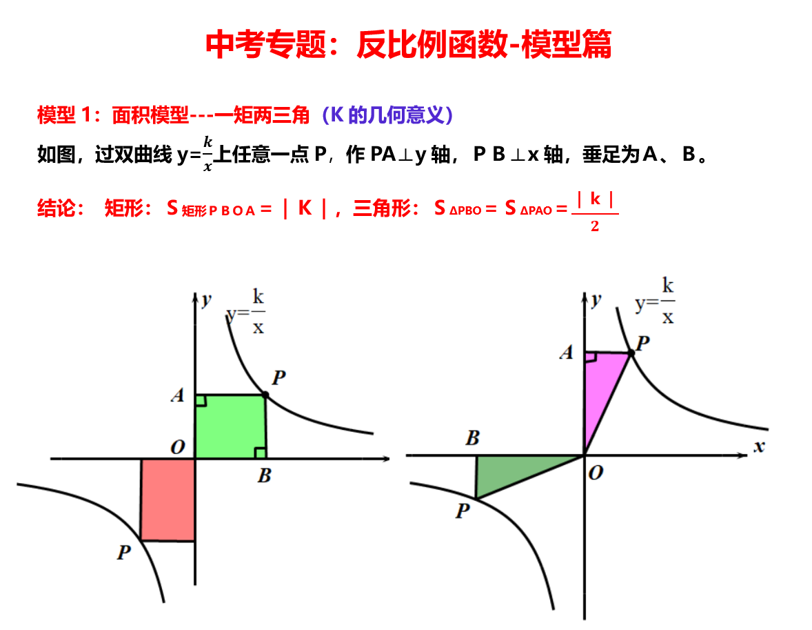 中考必考：反比例函数经典模型汇总