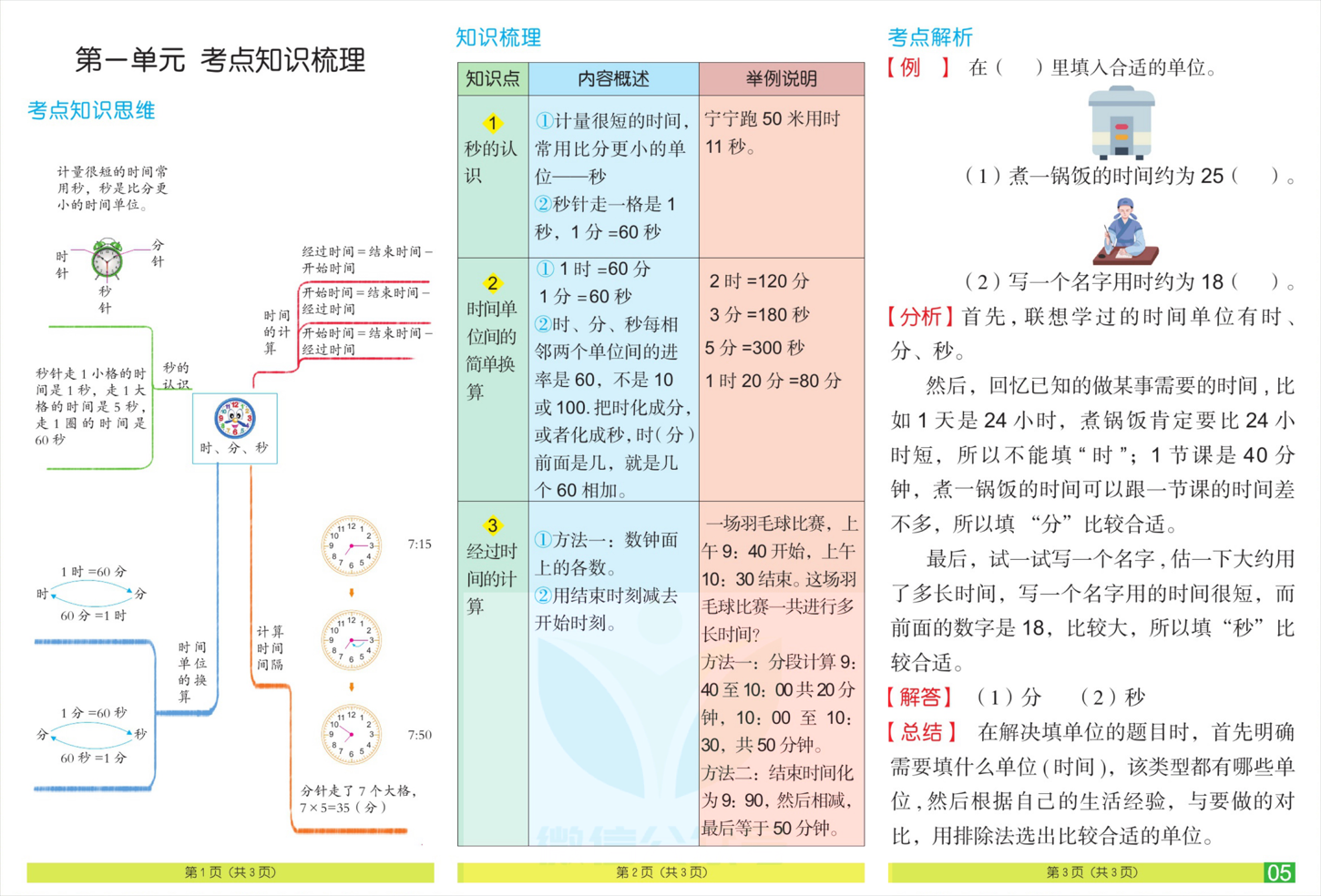 「人教版」三年级上册数学人教版知识点梳理+总结